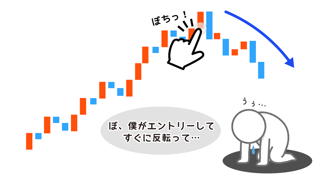 エントリー直後の反転