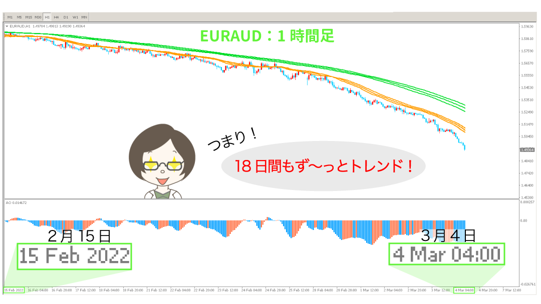 長期トレンドの説明