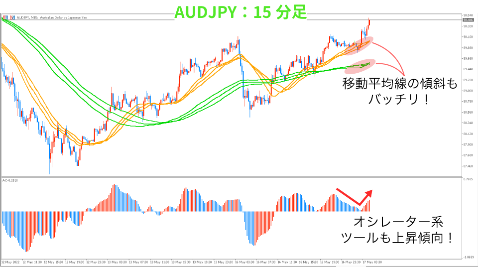 AUDJPY-kaisi15hun20220517