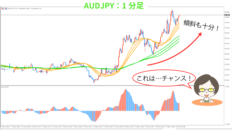 AUDJPY-kaisi1hun20220517
