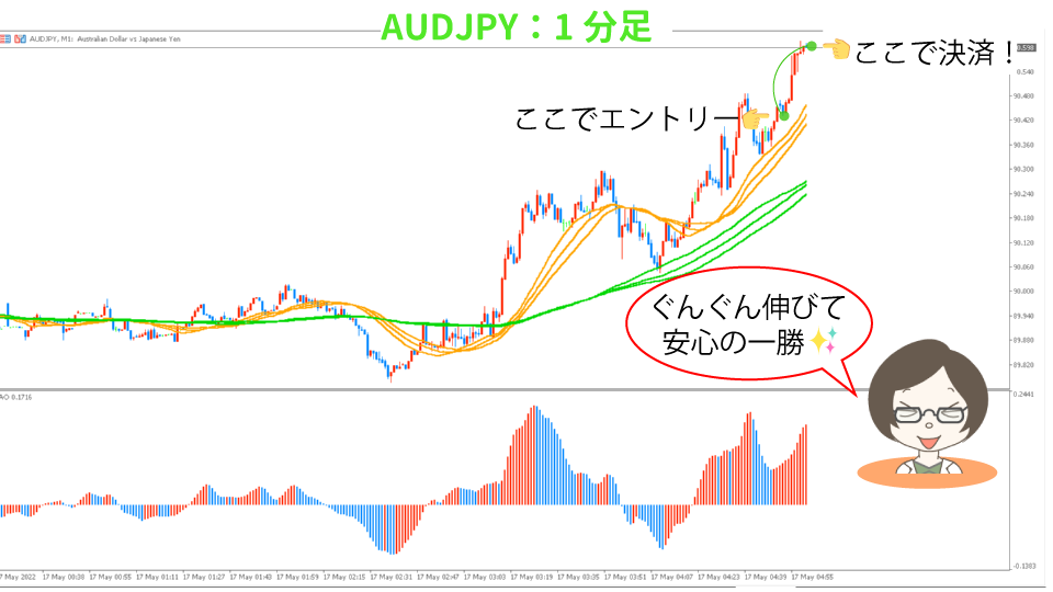 AUDJPY-syuuryo1hun20220517