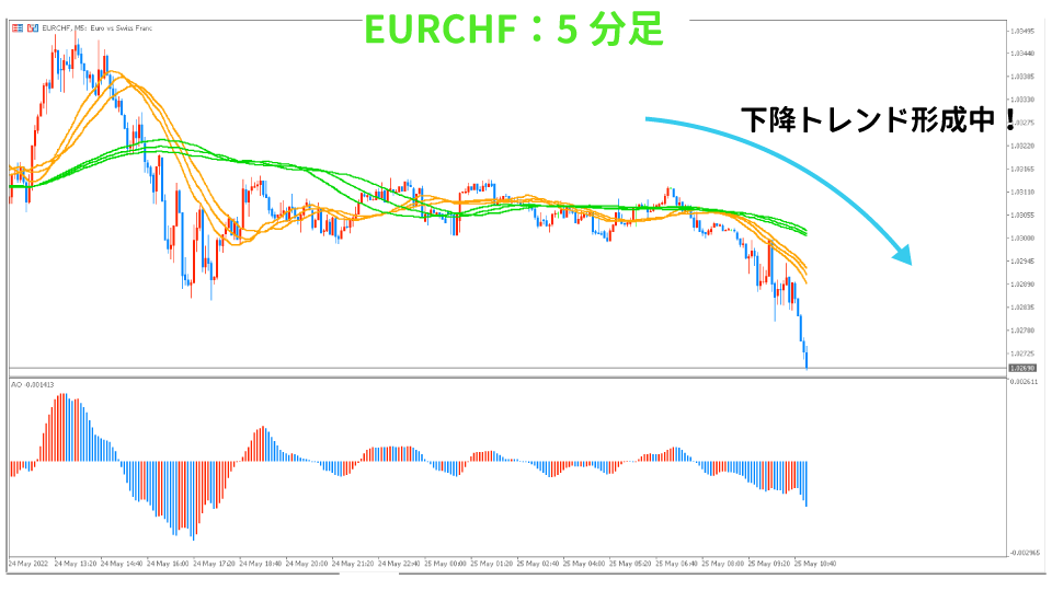 EURCHF-kaisi5hun20220525