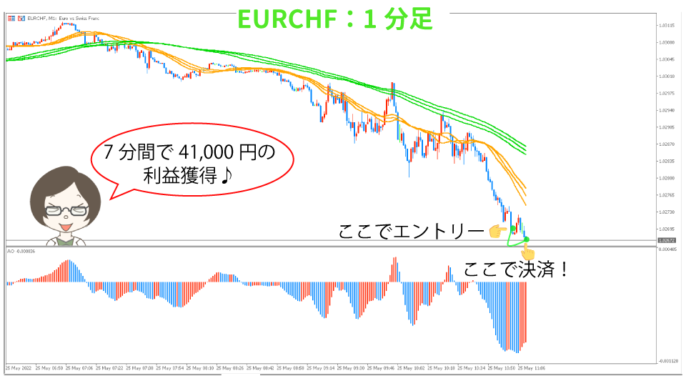 EURCHF-syuuryo1hun20220525