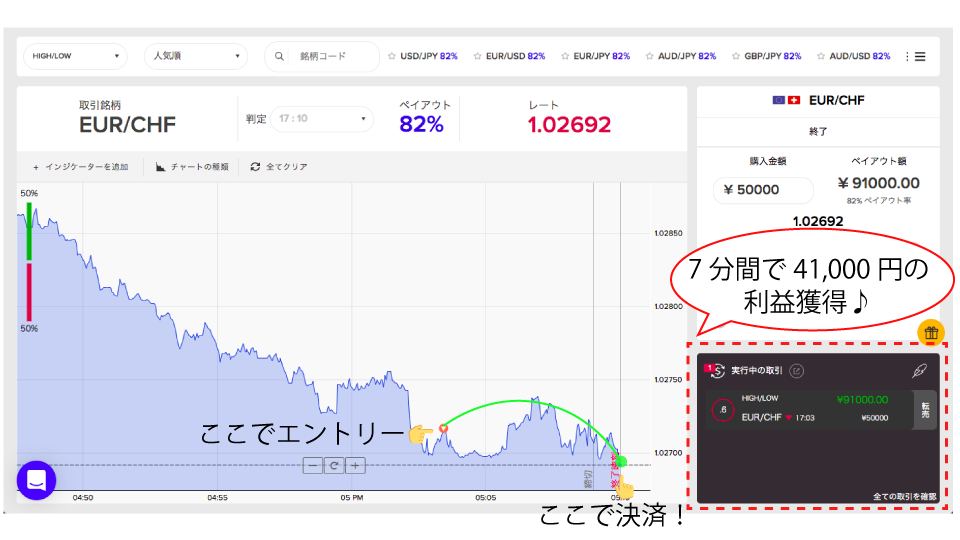 EURCHF-torihikikekka20220525