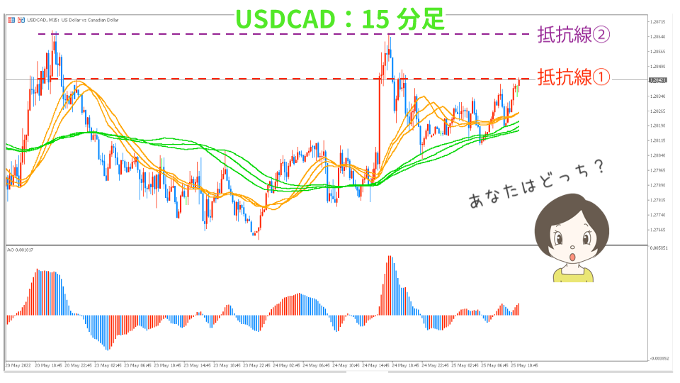 抵抗線を引いたUSDCAD（15分足）
