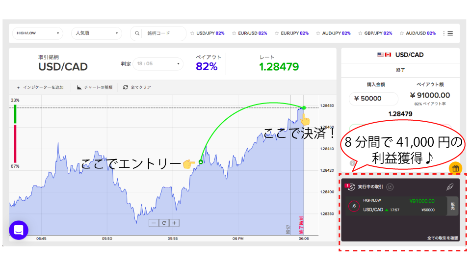 USDCAD-torihikikekka20220525-2