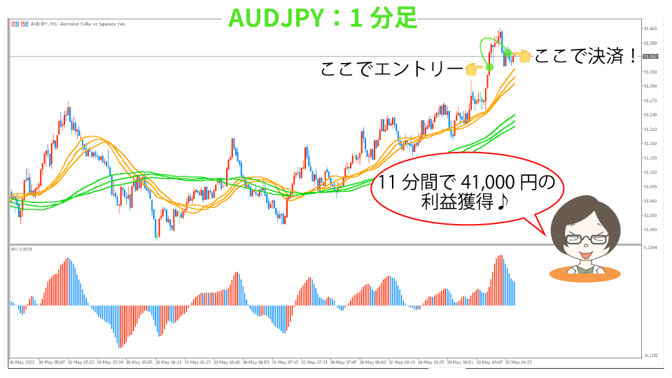 AUDJPY-syuuryou1hun20220530