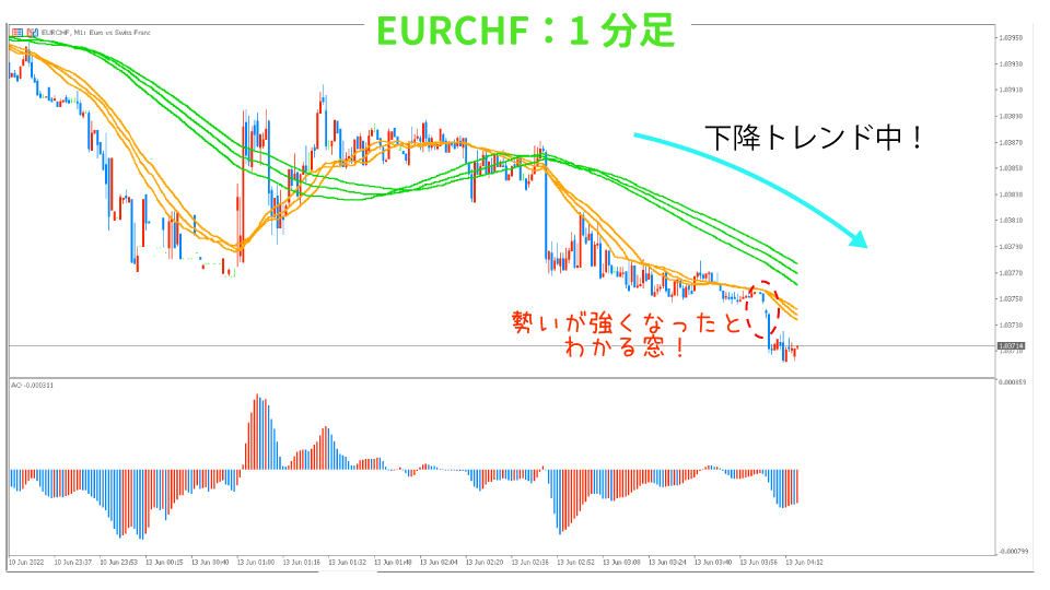 EURCHF-kaisi1hun20220613-2