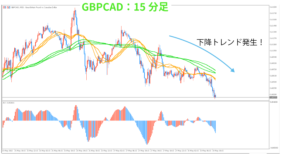 GBPCAD-kaisi15hun20220530-2