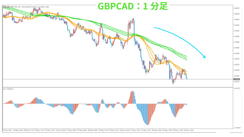 GBPCAD-kaisi1hun20220530-2