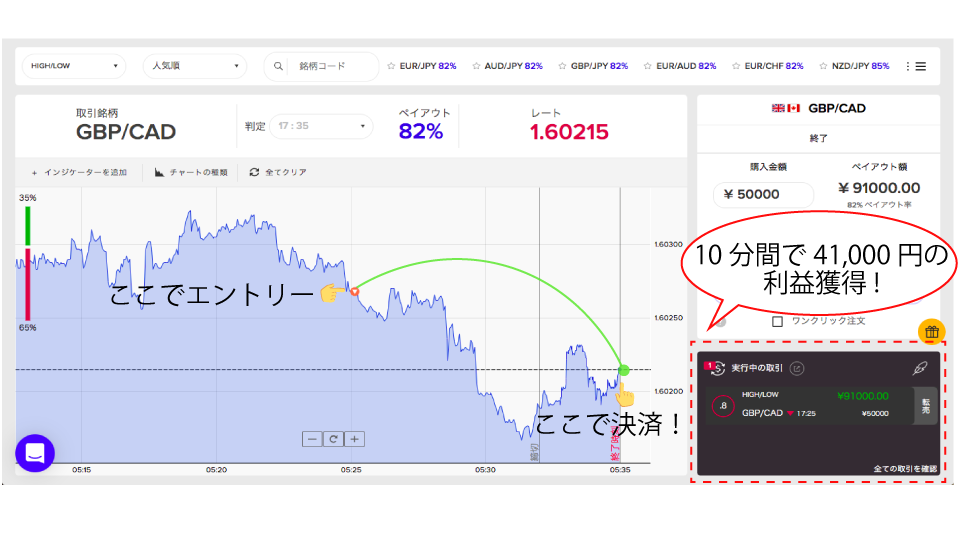 GBPCAD-torihikikekka20220530-2