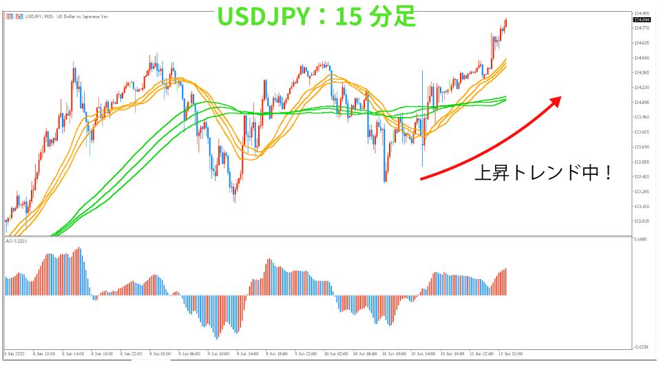 USDJPY-kaisi15hun20220613