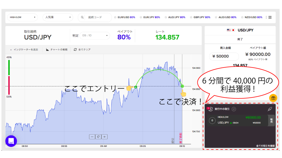 USDJPY-torihikikekka20220613