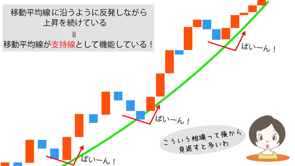 moving-average-teikou1