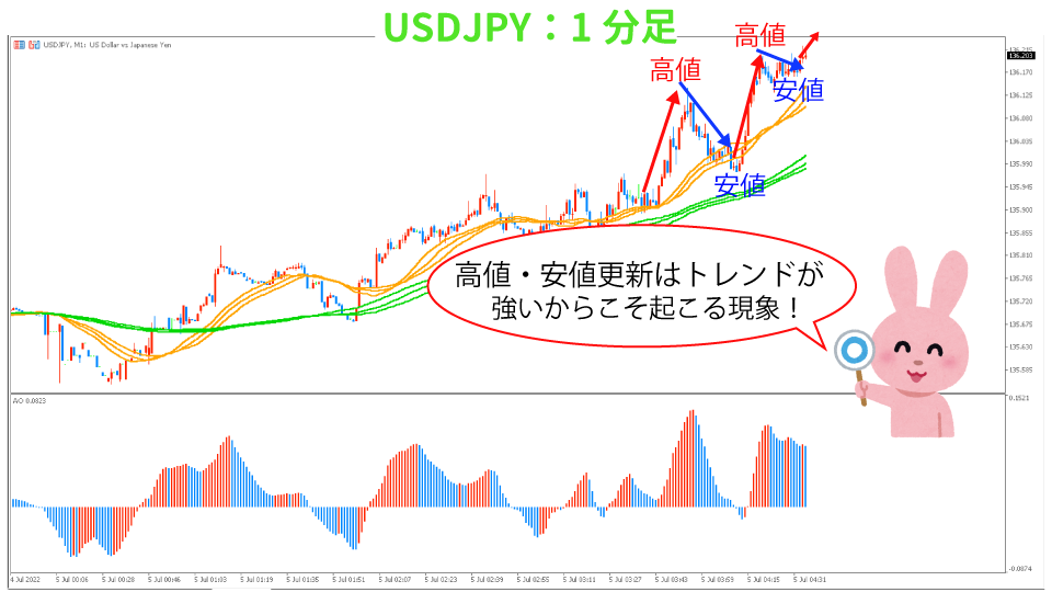 USDJPY-i1hun-takaneyasune