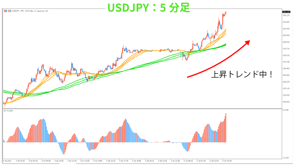 USDJPY-kaisi5hun20220705