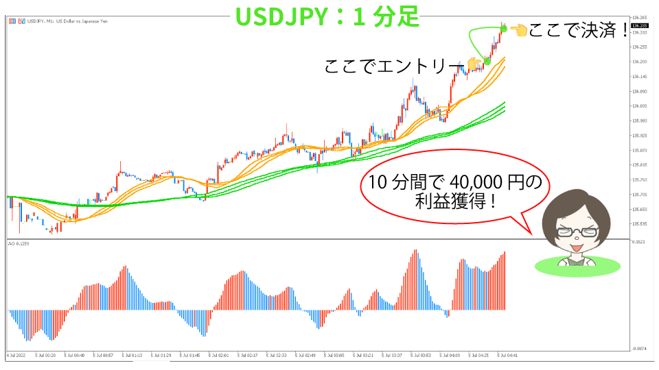 USDJPY-syuuryou1hun20220705