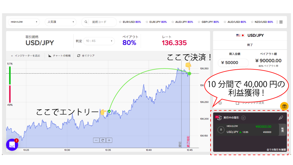 USDJPY-torihikikekka20220705