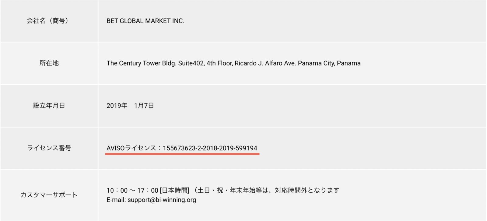 ビーウィニングの金融ライセンスの表記