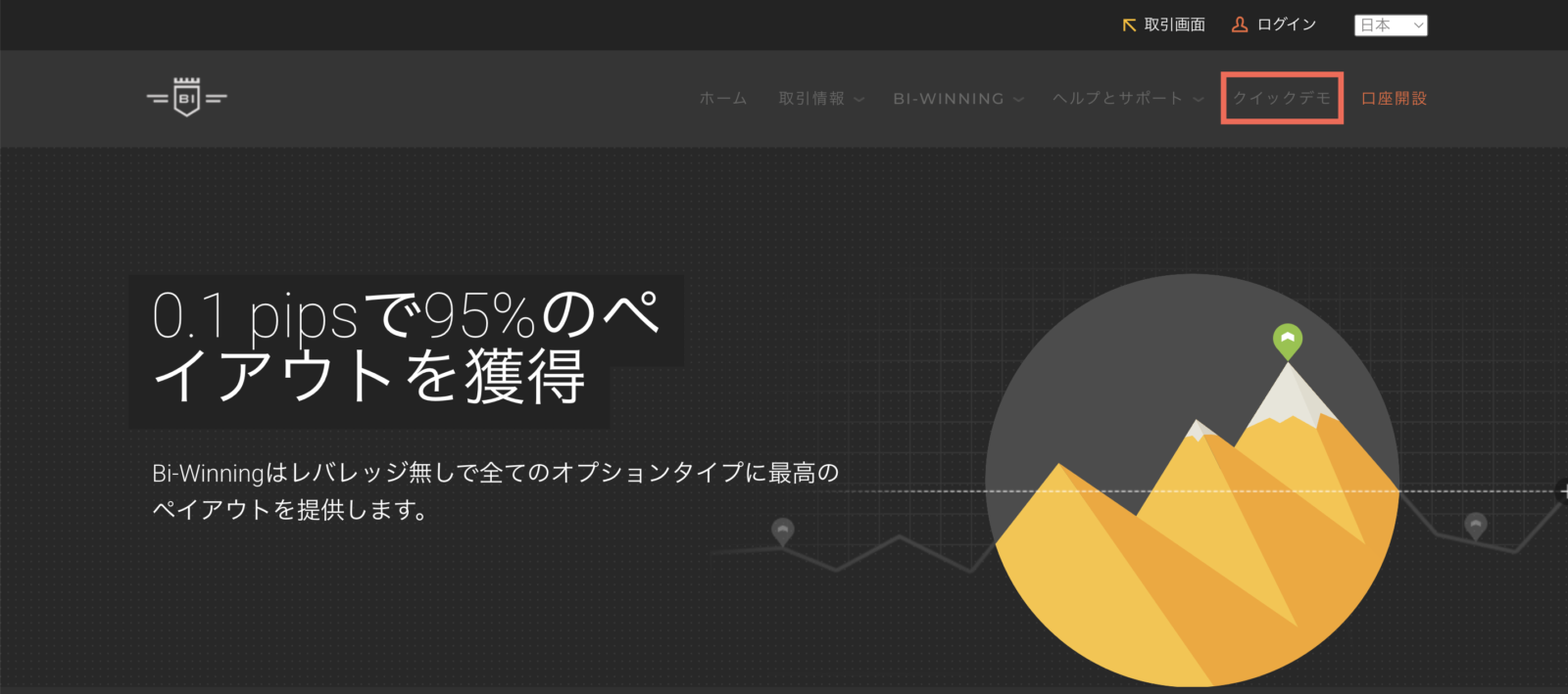 ビーウィニングのクイックデモ手順①