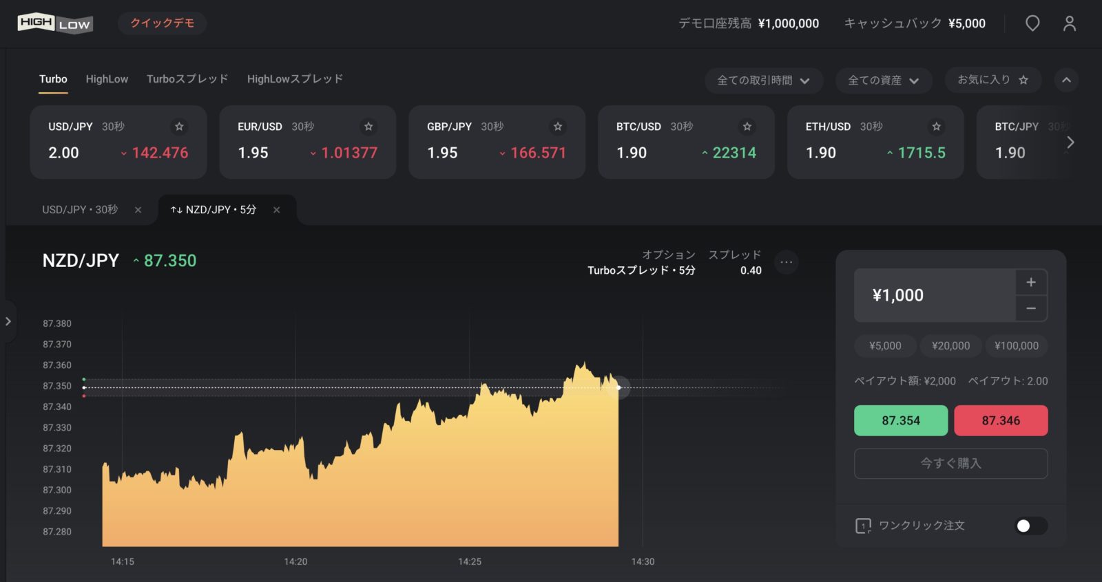 ハイローオーストラリアデモ口座
