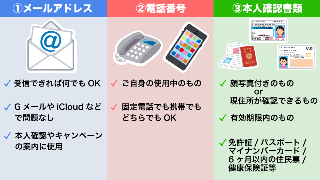 ビーウィニングの口座開設前の準備
