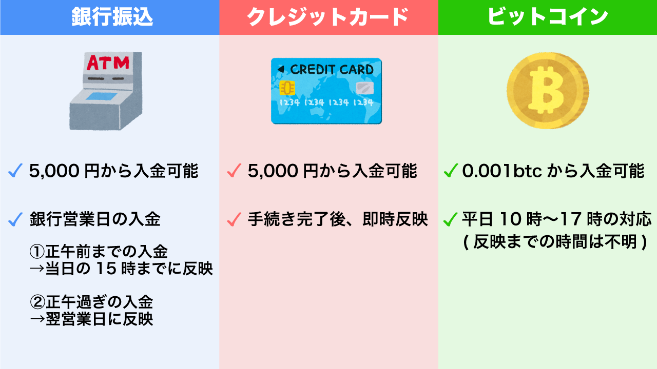 ビーウィニング入金情報