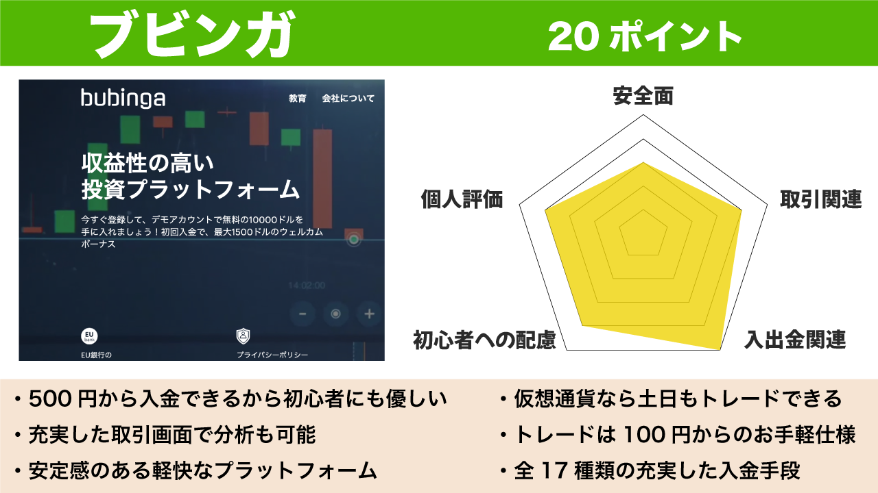 ブビンガの評価