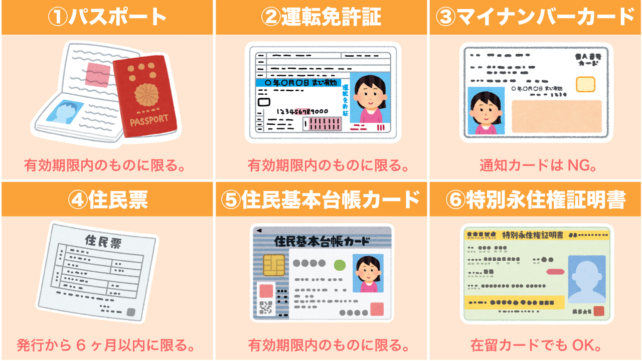 ブビンガで利用可能な本人確認書類一覧