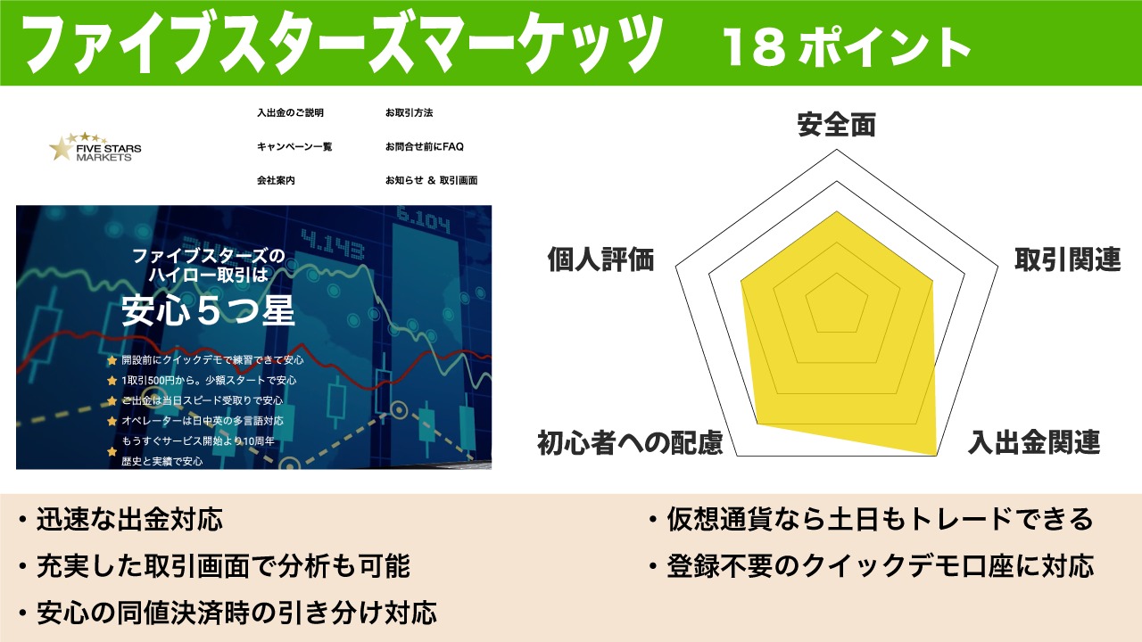 ファイブスターズマーケッツの評価