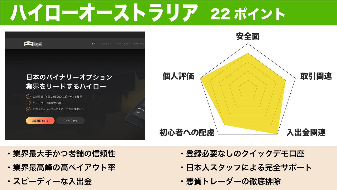 ハイローオーストラリアの評価