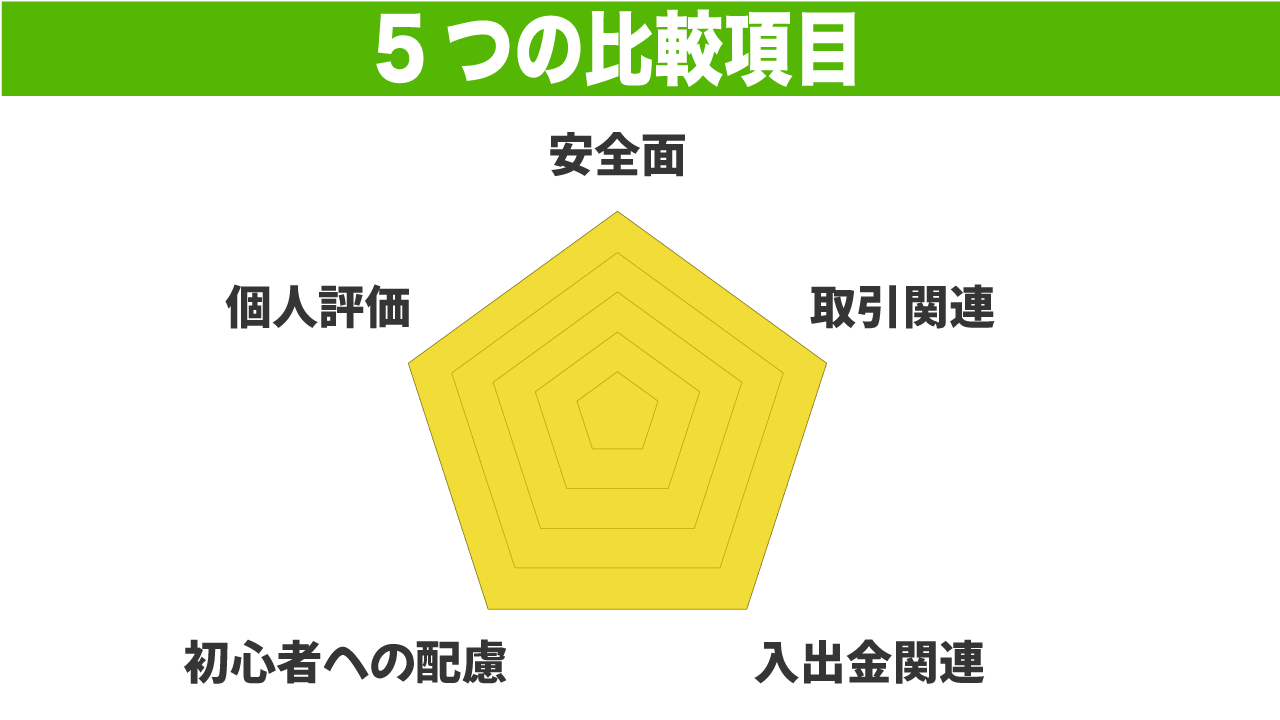 業者比較の5つの項目