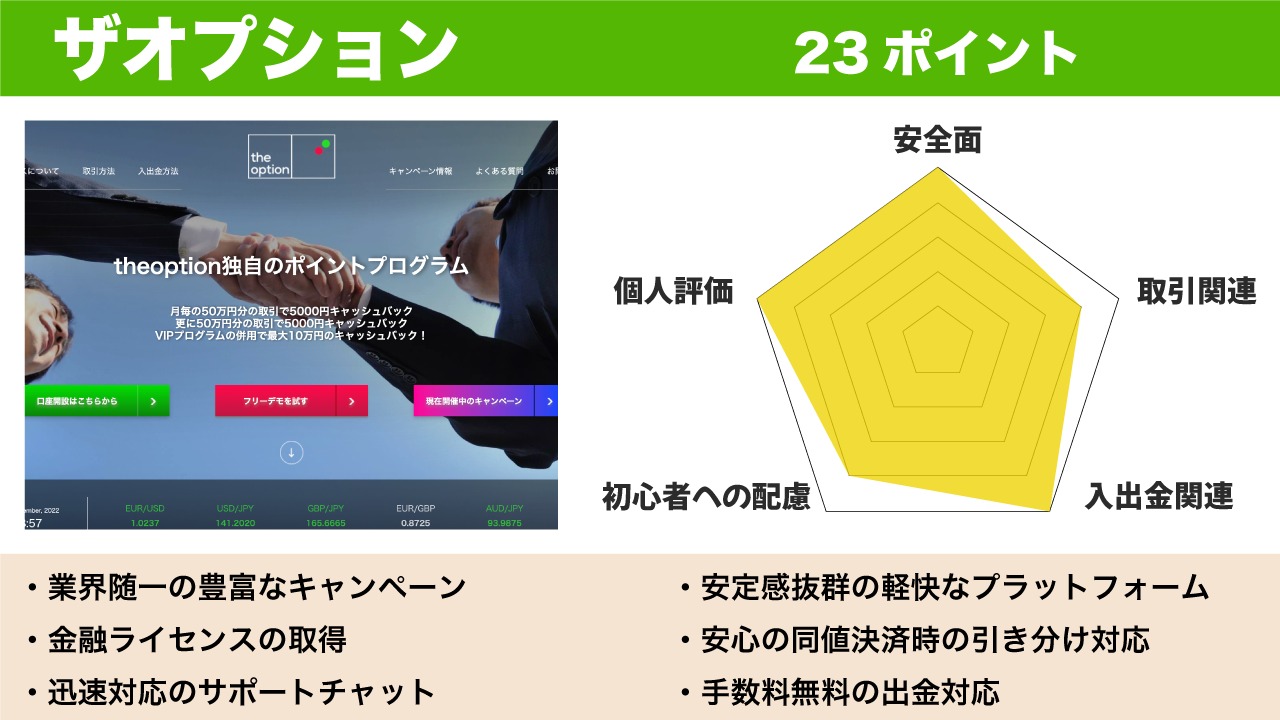 ザオプションの評価