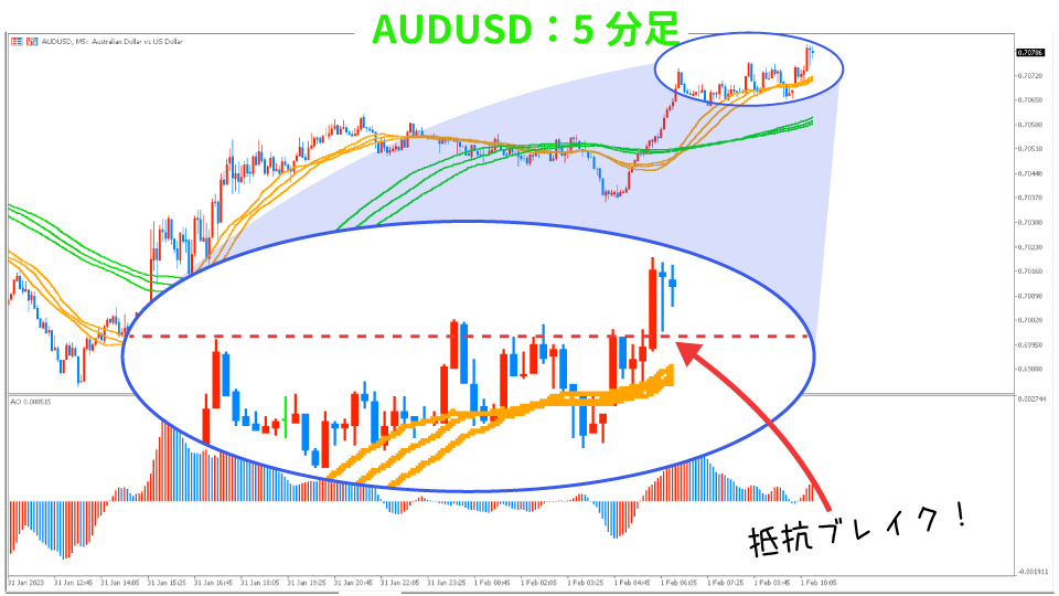 5分足で見た抵抗