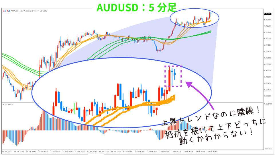 5分足で見た抵抗後の値動き