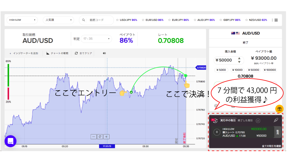 AUDUSD-torihikikekka20230201