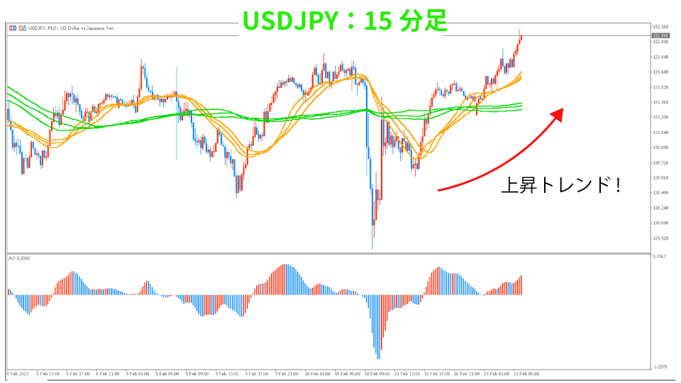 2023年2月13日のUSDJPYの15分足（1トレード目）