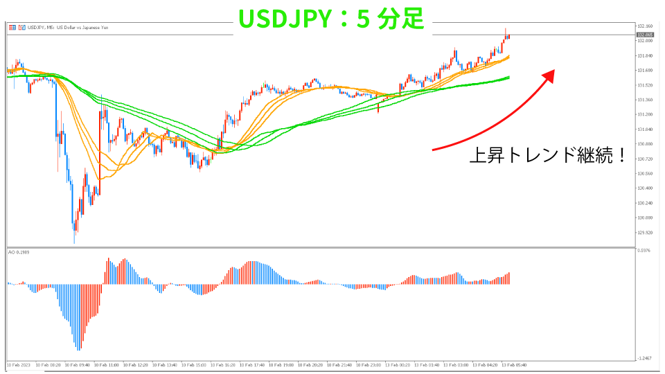 2023年2月13日のUSDJPYの5分足（1トレード目）