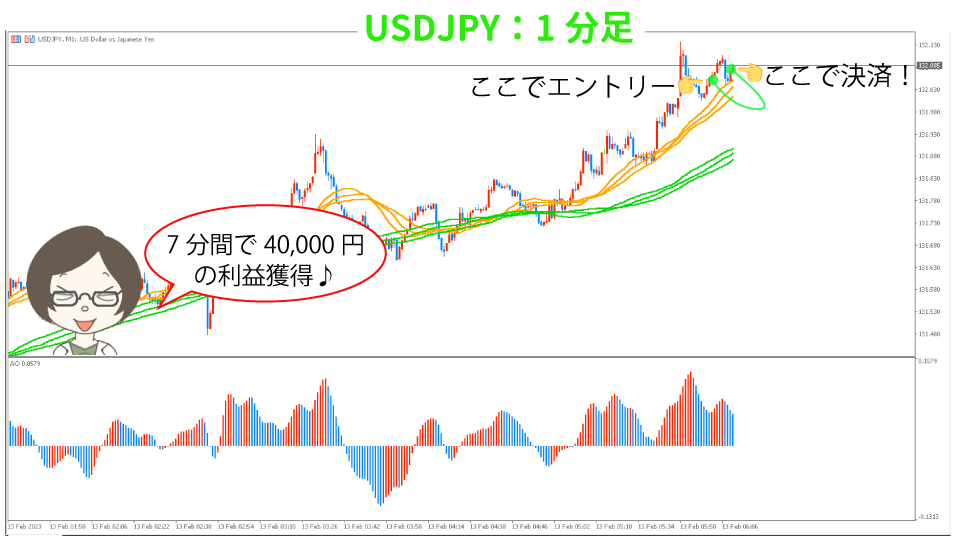 2023年2月13日のUSDJPYの取引後の1分足（1トレード目）