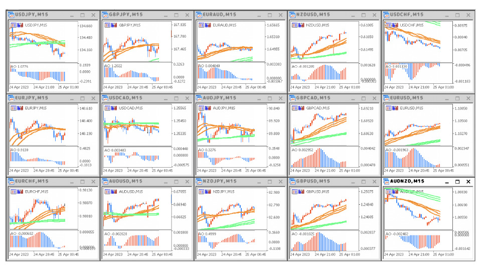 15種の通貨ペア一覧