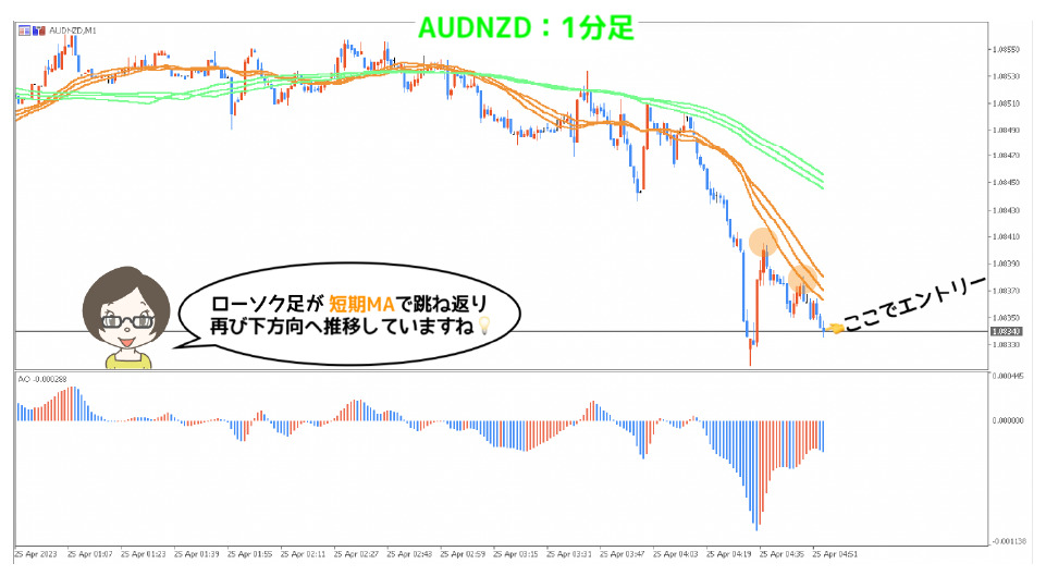 AUDNZD1分足エントリータイミング