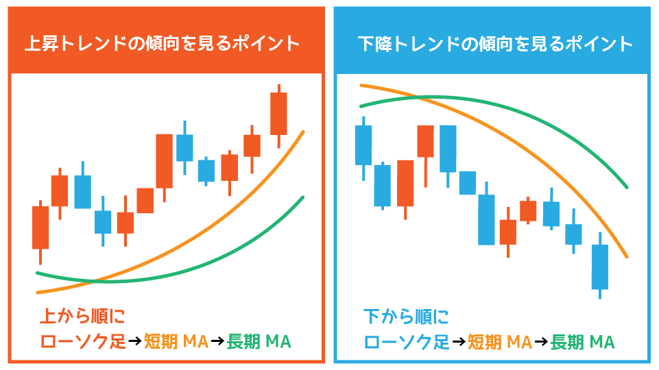 トレンド相場を見極めるコツ
