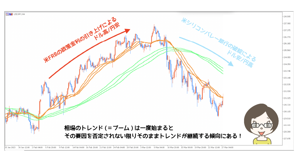 ドル円チャートのトレンド分析