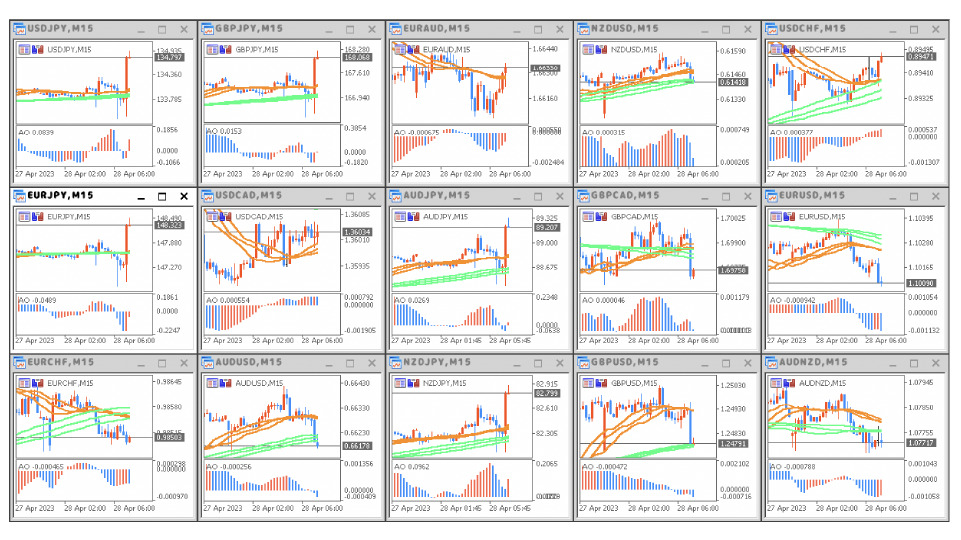 私が監視する通貨ペア一覧