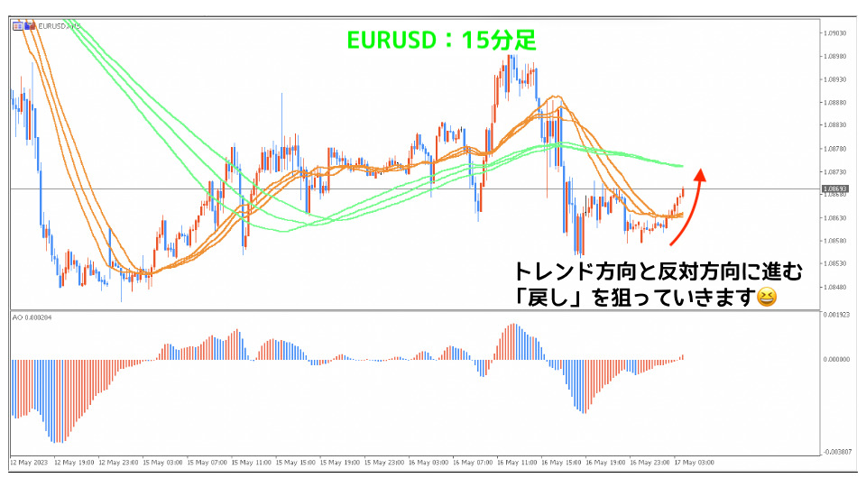 EURUSD15分足