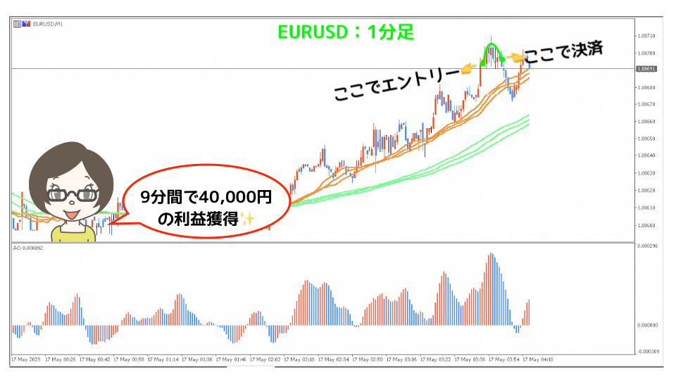 EURUSD1分足