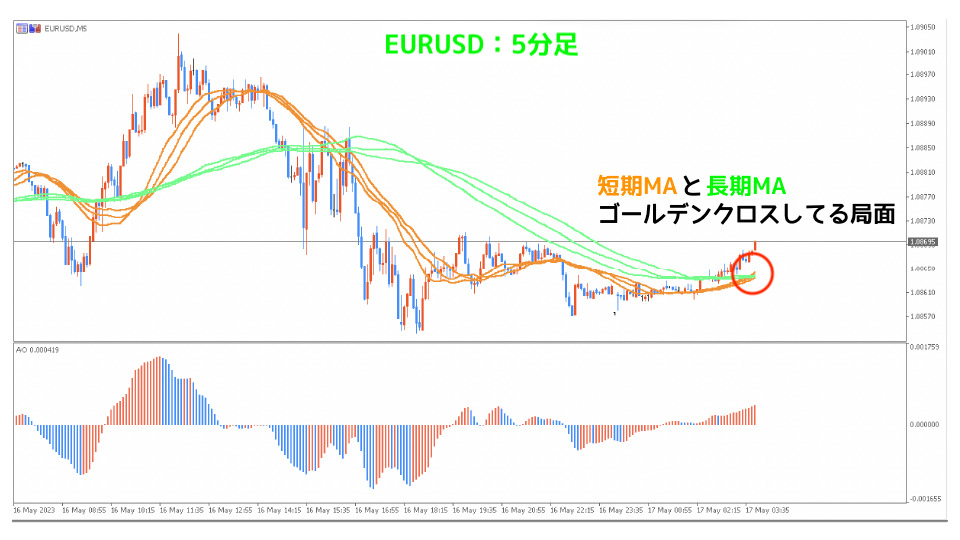 EURUSD5分足