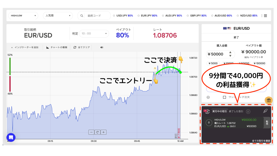 EURUSD決済画面