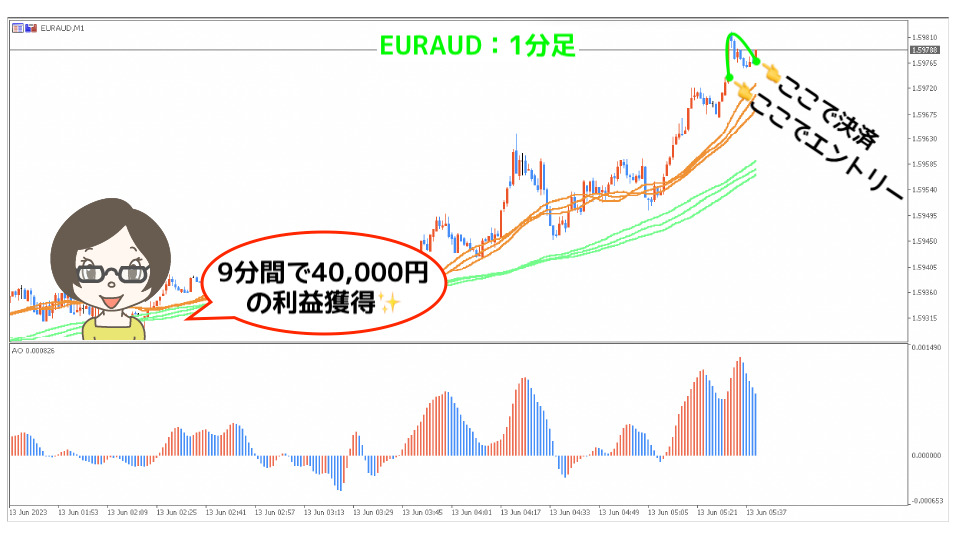 EURAUD1分足