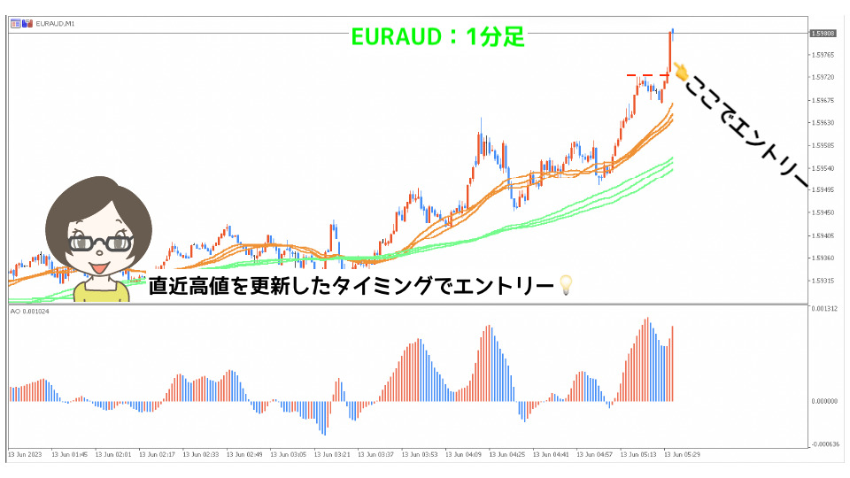 EURAUD1分足エントリー